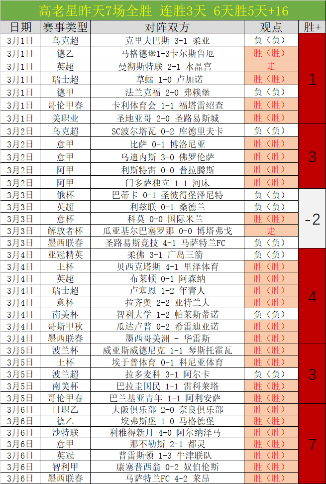 王楚钦实力,非凡,砥砺前行,球天下体育,体育赛事资讯,足球赛事信息,篮球赛事动态,体育赛事平台