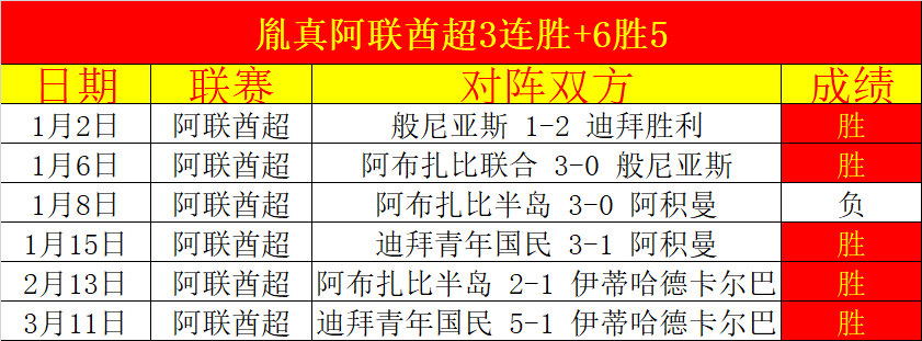 深圳,半场,战平武汉三,球天下体育,体育赛事资讯,足球赛事信息,篮球赛事动态,体育赛事平台