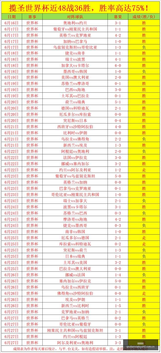 独家乌兹超,精准预测,次预测,球天下体育,体育赛事资讯,足球赛事信息,篮球赛事动态,体育赛事平台