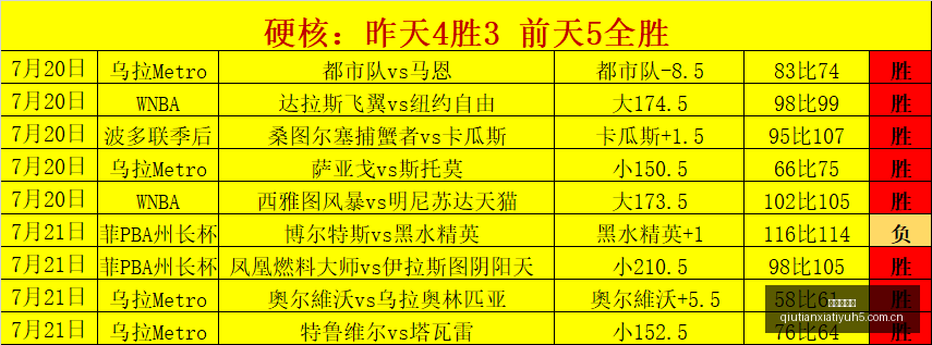 篮球技巧大,一招制胜,超实用信心,球天下体育,体育赛事资讯,足球赛事信息,篮球赛事动态,体育赛事平台