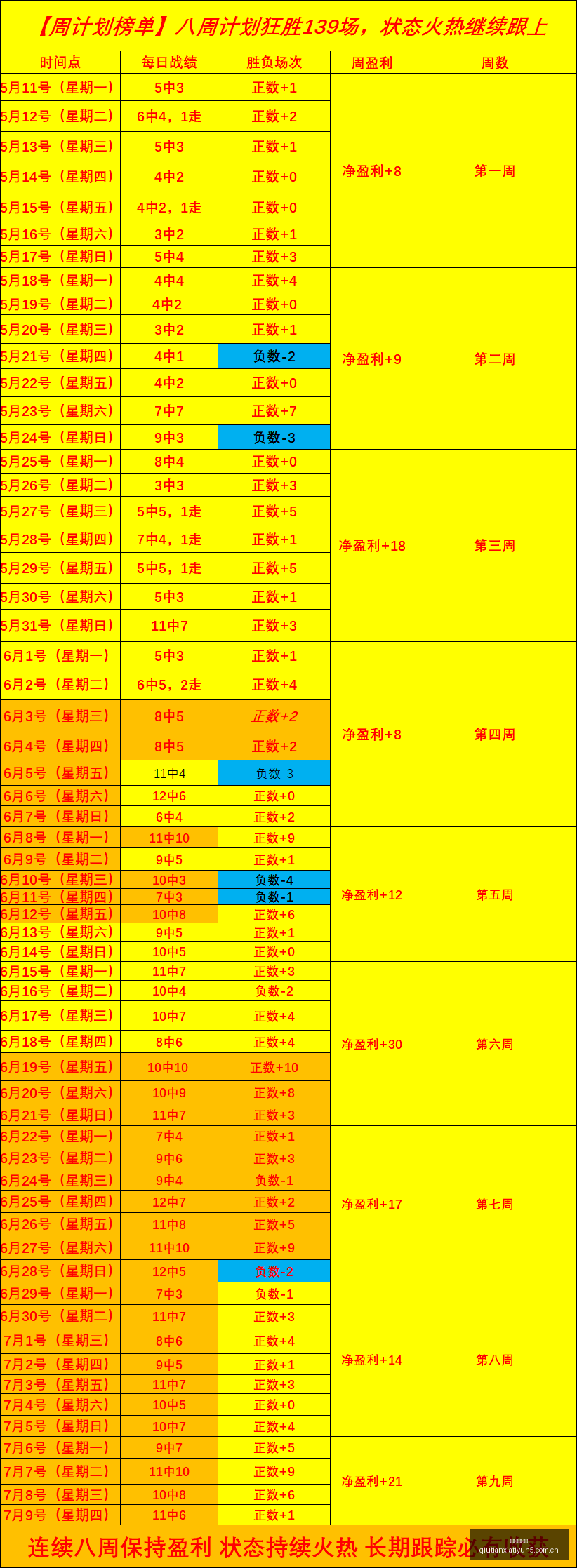 昨日,佳绩连连今,日早场赛事,球天下体育,体育赛事资讯,足球赛事信息,篮球赛事动态,体育赛事平台