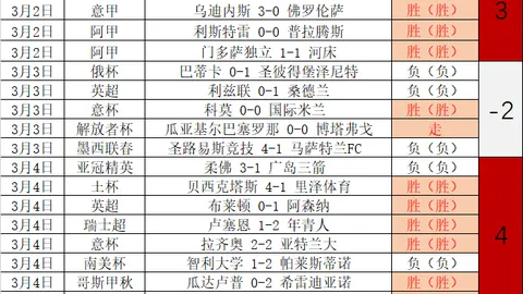 王楚钦实力非凡，砥砺前行！