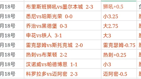 奈特底线快攻，布朗精准助攻，空中双臂暴扣得手