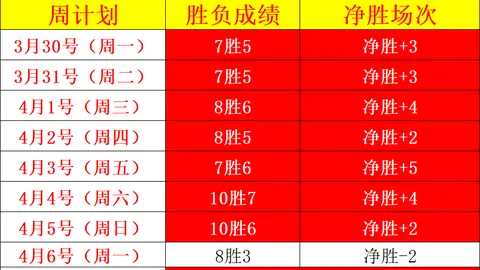 U19中国女篮世界杯分组揭晓：对阵加拿大、葡萄牙等劲旅，赛事将于2025年2月6日开启