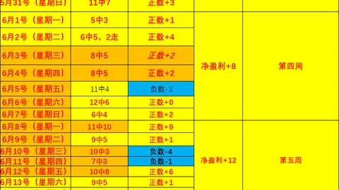 昨日7胜6，佳绩连连今日早场赛事前瞻