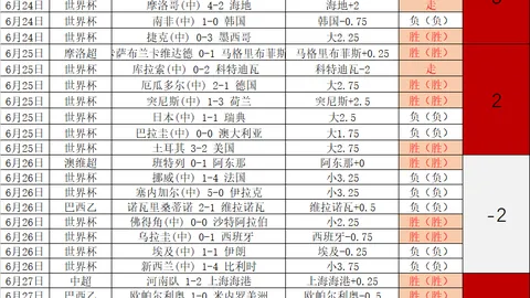 8月3日欧洲冠军联赛资格赛攻略：赛事小知识大
